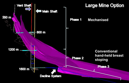 large mine option