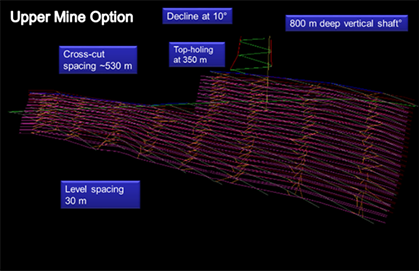 upper mine option